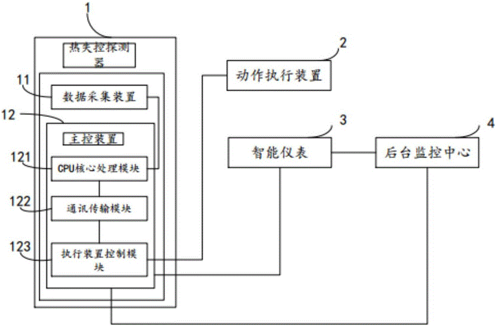 Battery thermal runaway detection system and detection method thereof