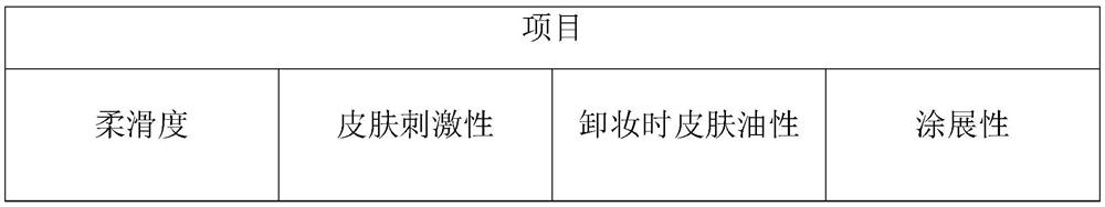 Formula applied to dendrobium officinale repair and sunscreen cream and preparation method