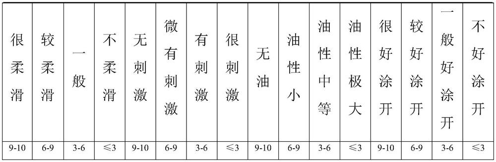 Formula applied to dendrobium officinale repair and sunscreen cream and preparation method