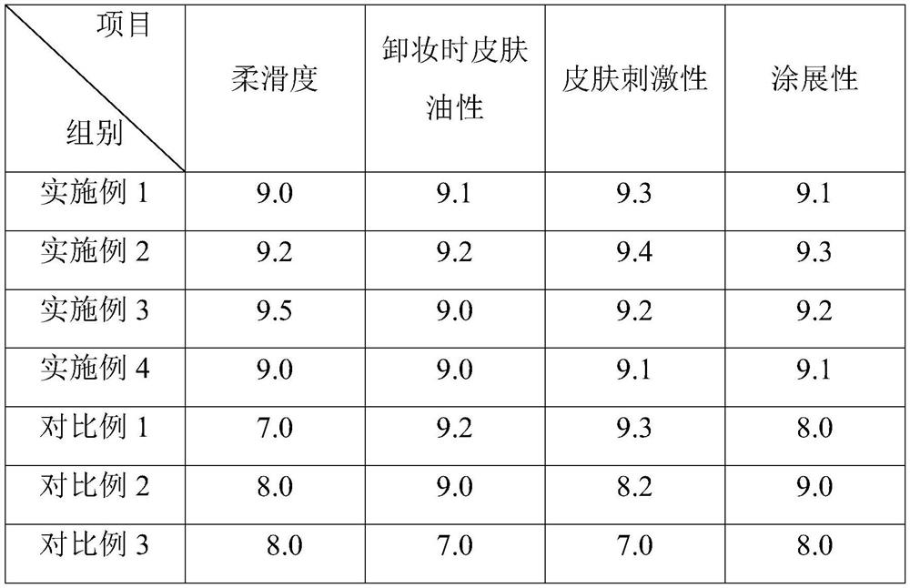 Formula applied to dendrobium officinale repair and sunscreen cream and preparation method