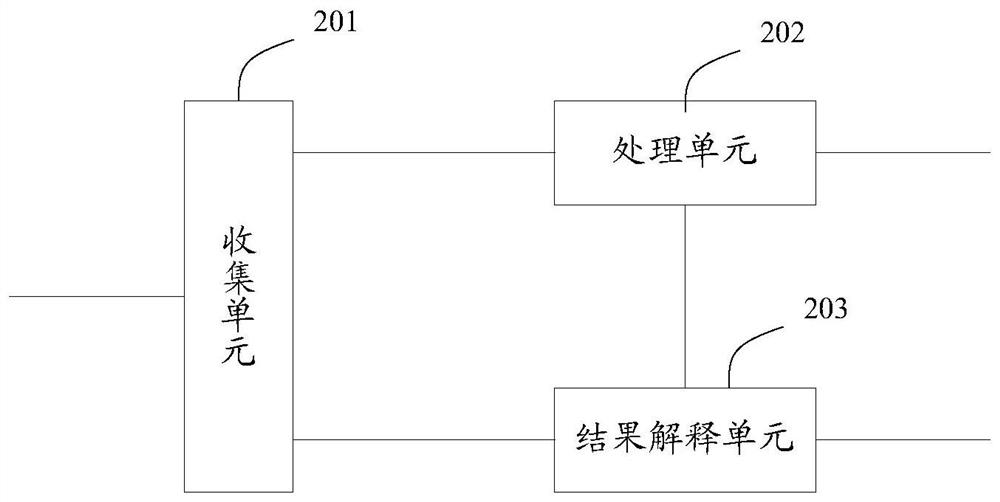 A method and system for pushing information