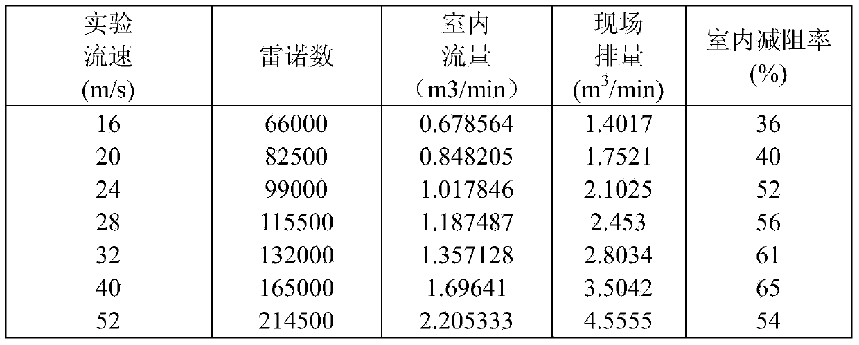 Drag reducer for slickwater fracturing on unconventional oil and gas reservoirs and preparation method of drag reducer