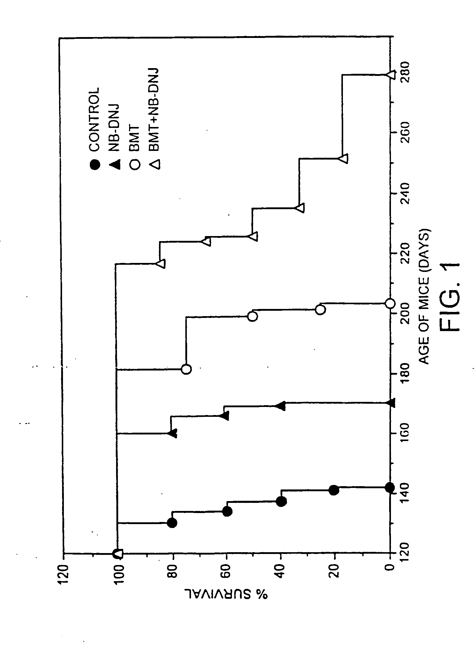 Therapeutic compositions and methods of treating glycolipid storage related disorders