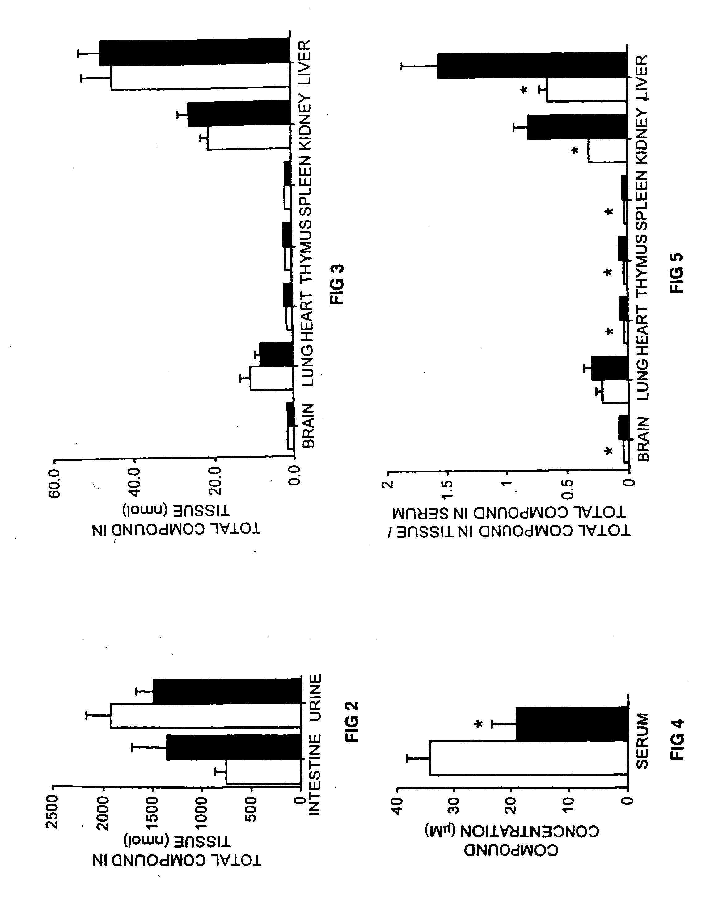 Therapeutic compositions and methods of treating glycolipid storage related disorders