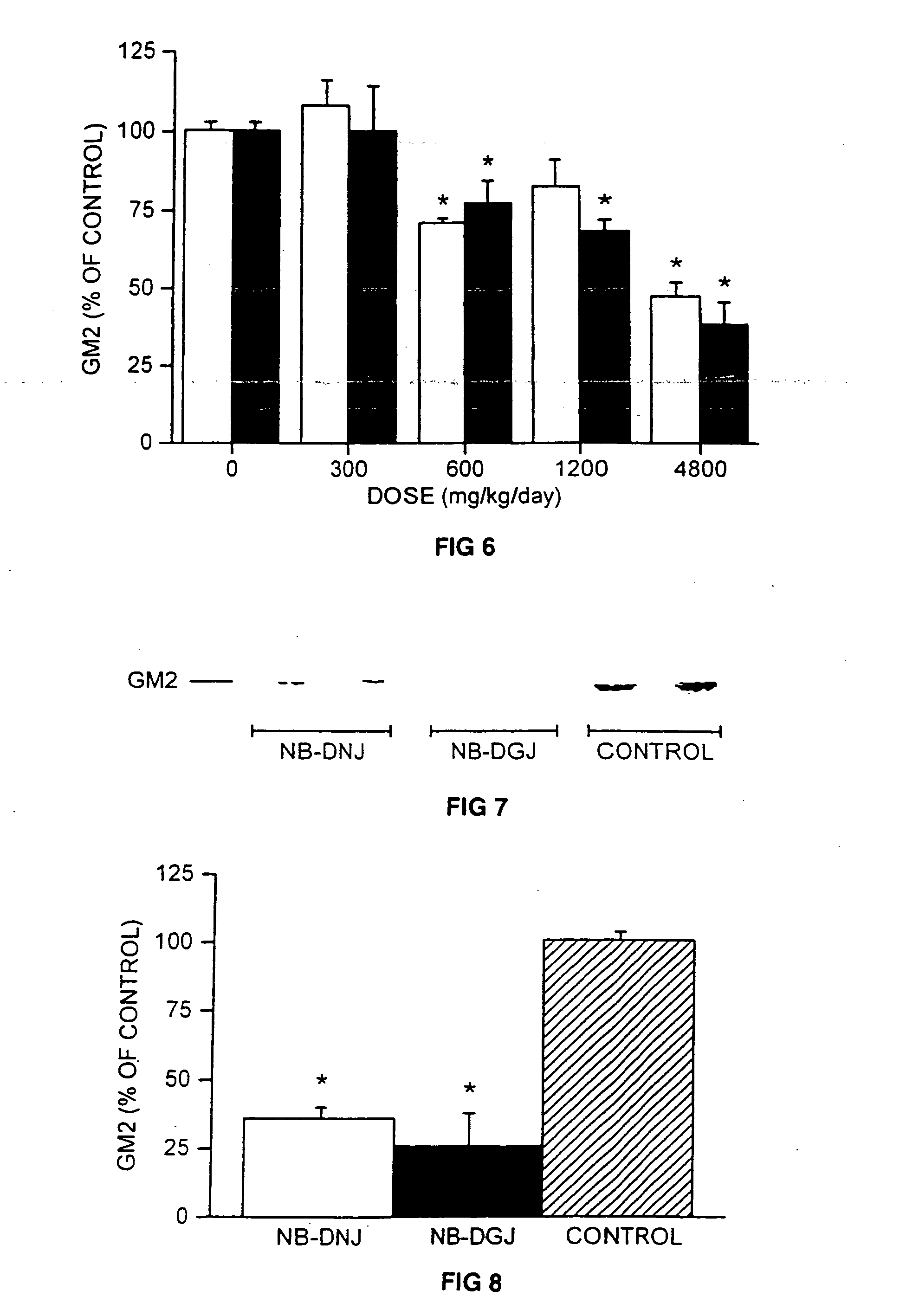 Therapeutic compositions and methods of treating glycolipid storage related disorders