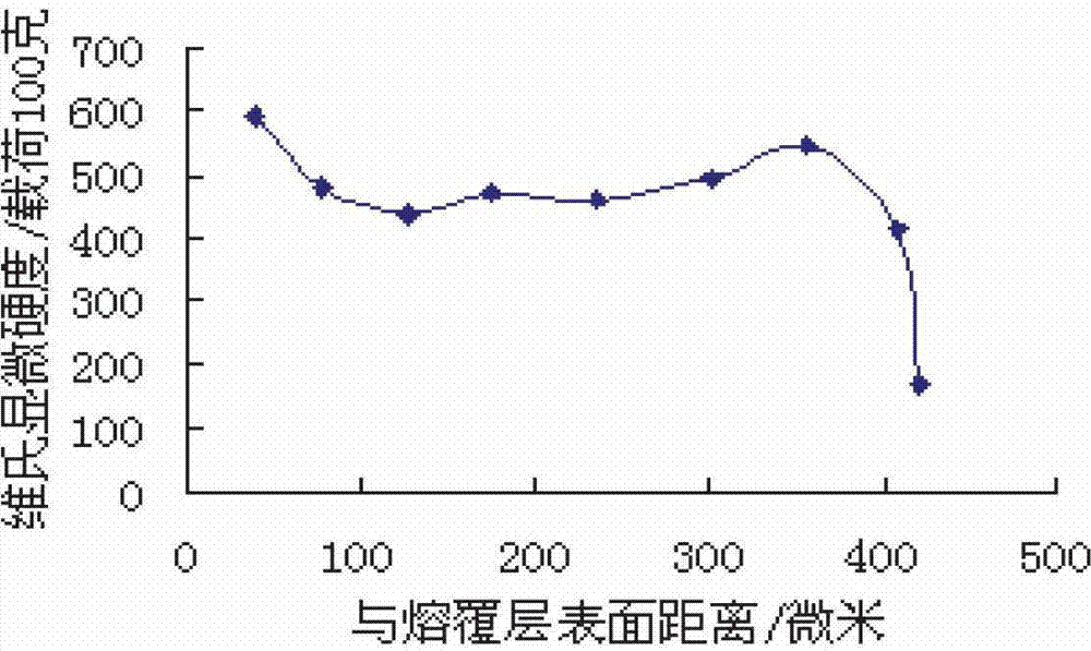 Powder for wear-resistant anti-corrosion protection of water wall tube and preparation method thereof