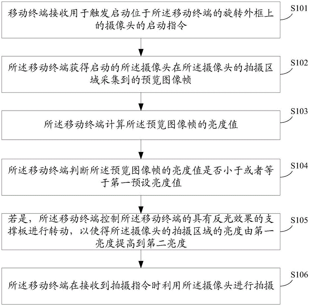 Shooting method and mobile terminal