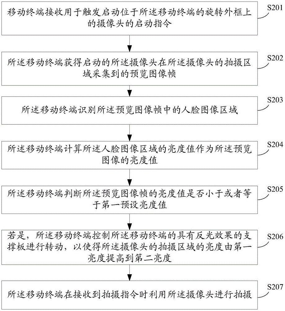 Shooting method and mobile terminal