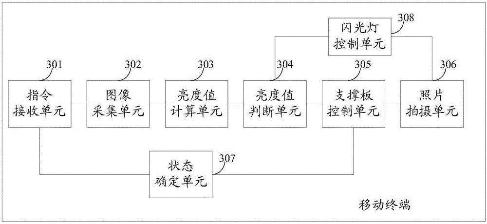 Shooting method and mobile terminal