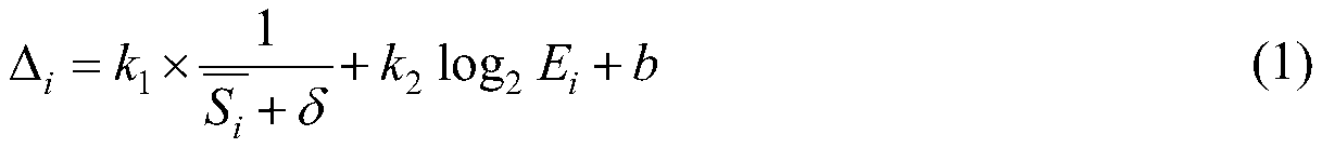 Image watermarking method and system based on significance detection and contourlet transformation