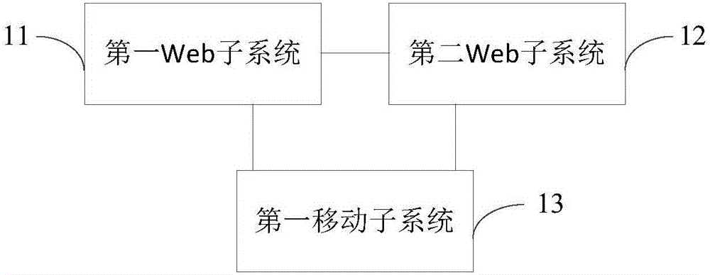 Full-flow levying system