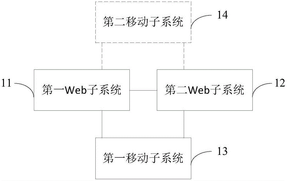 Full-flow levying system