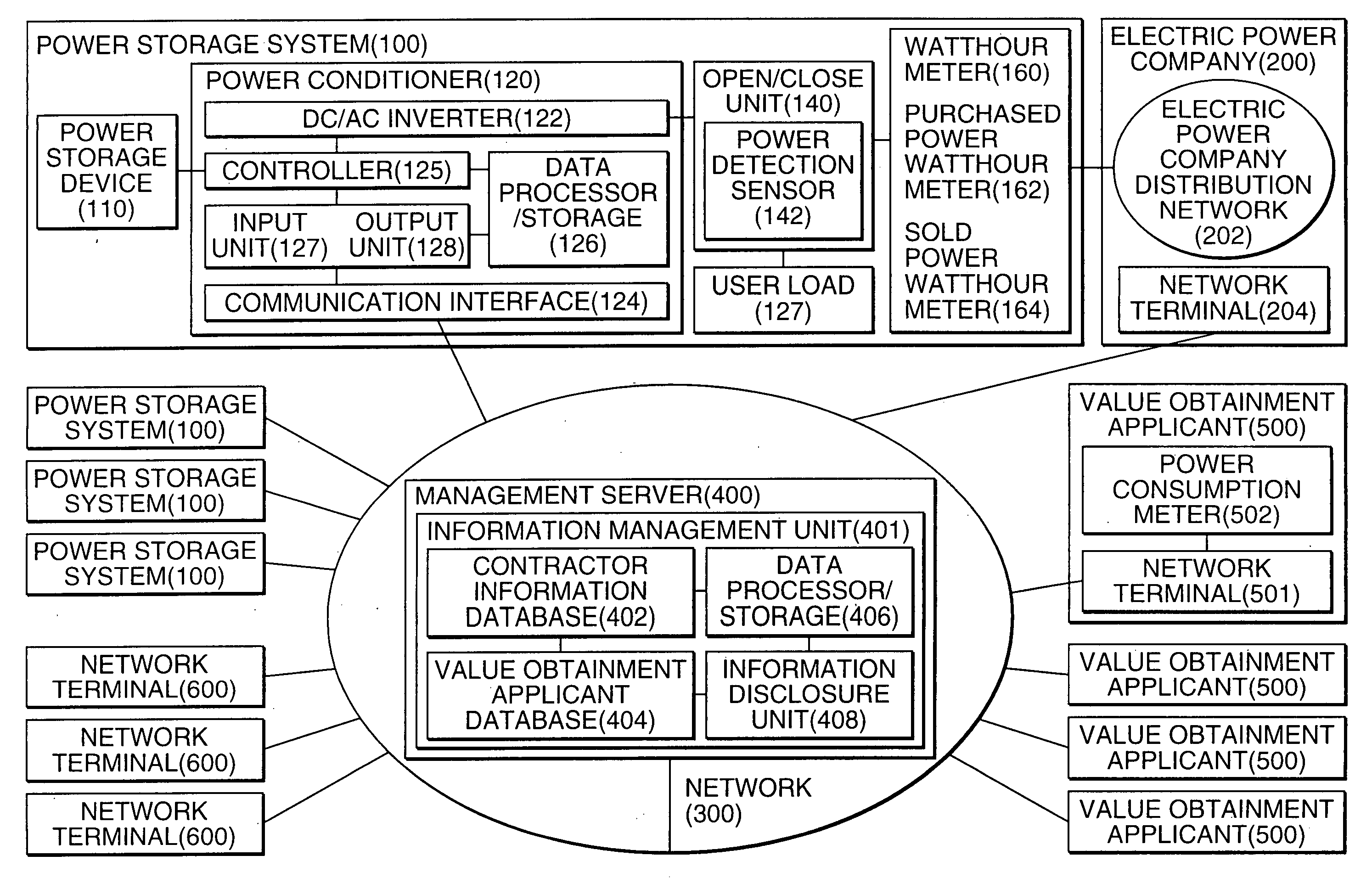 Power storage equipment management system