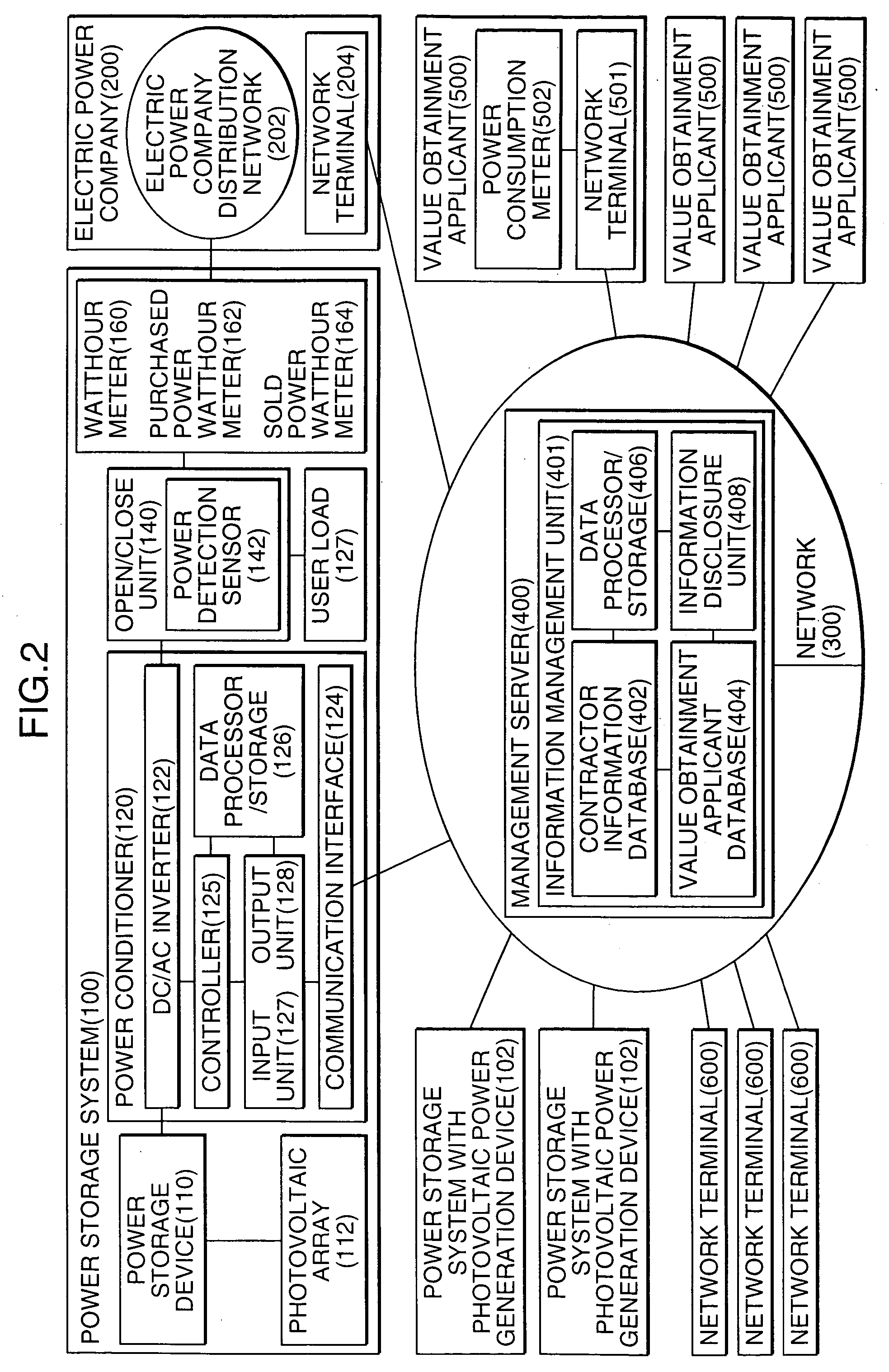 Power storage equipment management system