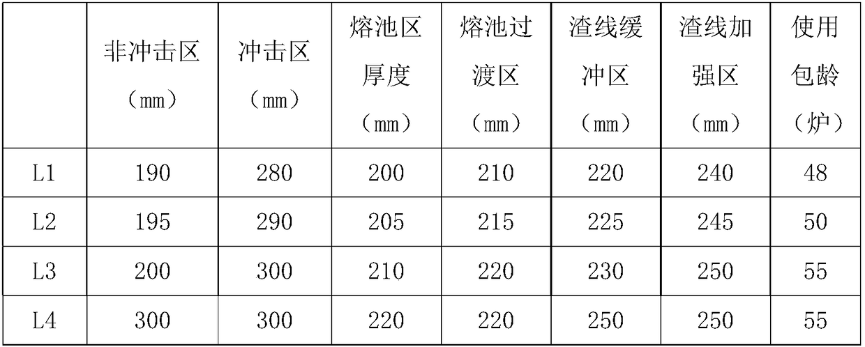 Steel ladle and construction method thereof