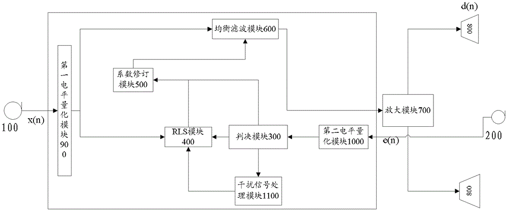 Active noise reduction device and method and noise control system for range hood