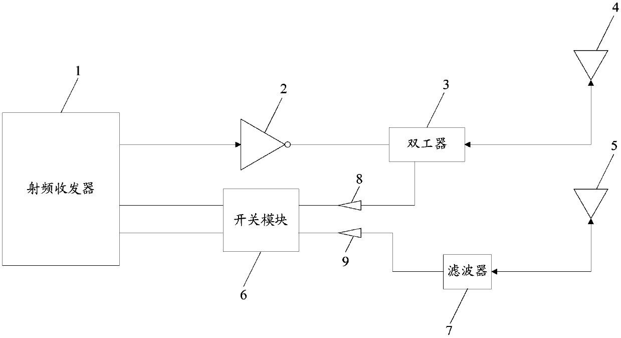 Signal control circuit, terminal device, and signal control method