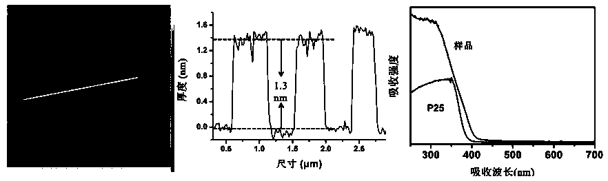 A kind of ultra-thin mixed crystal titanium dioxide nanosheet and its preparation method and application