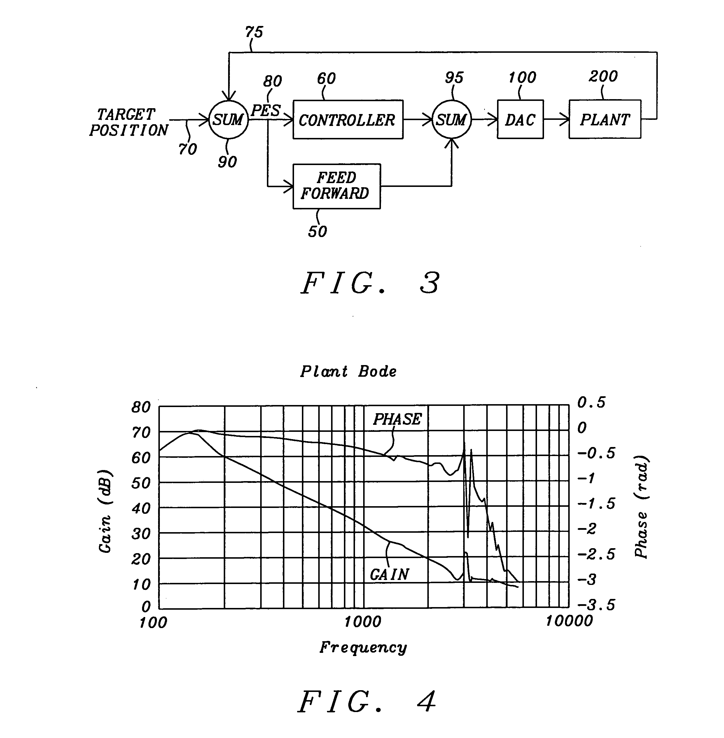 Feed-forward method for repeatable runout cancellation