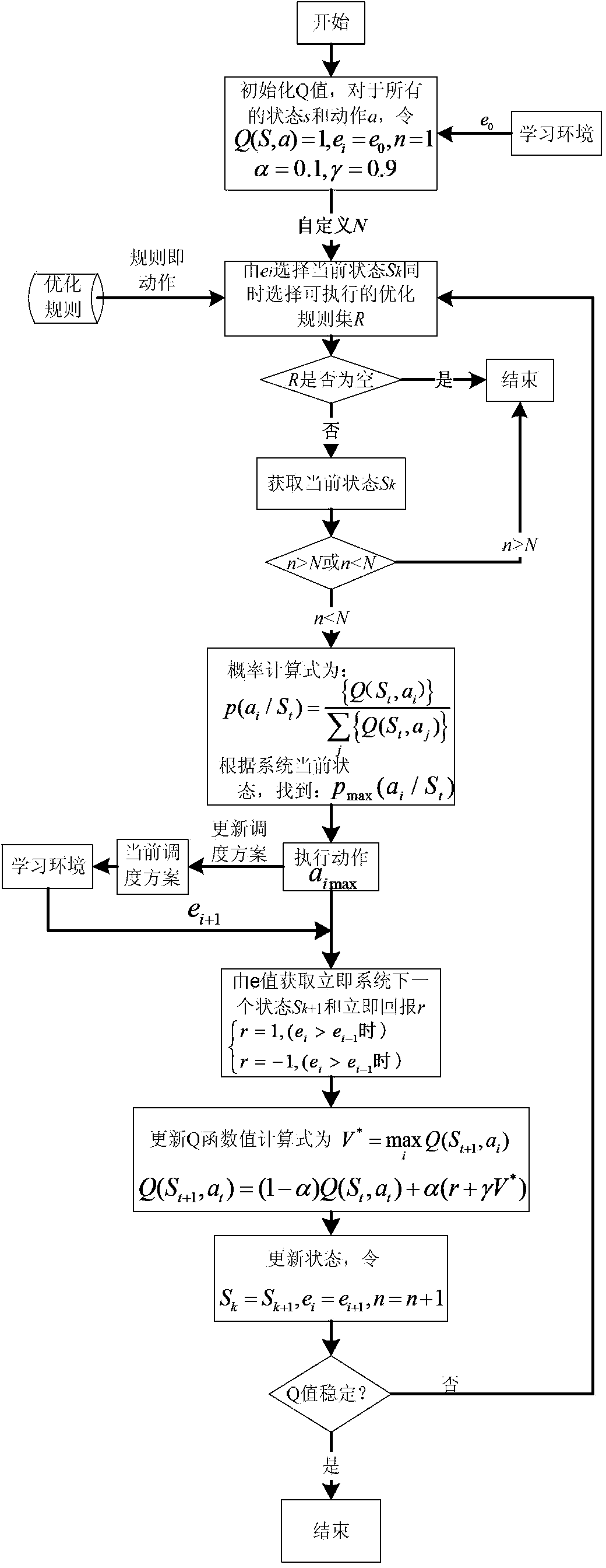 Machine workshop task scheduling energy-saving optimization system based on reinforcement learning