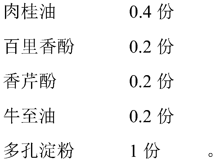 Compound feed additive capable of replacing antibiotics and used for promoting growth of weaned piglets as well as preparation method and application thereof