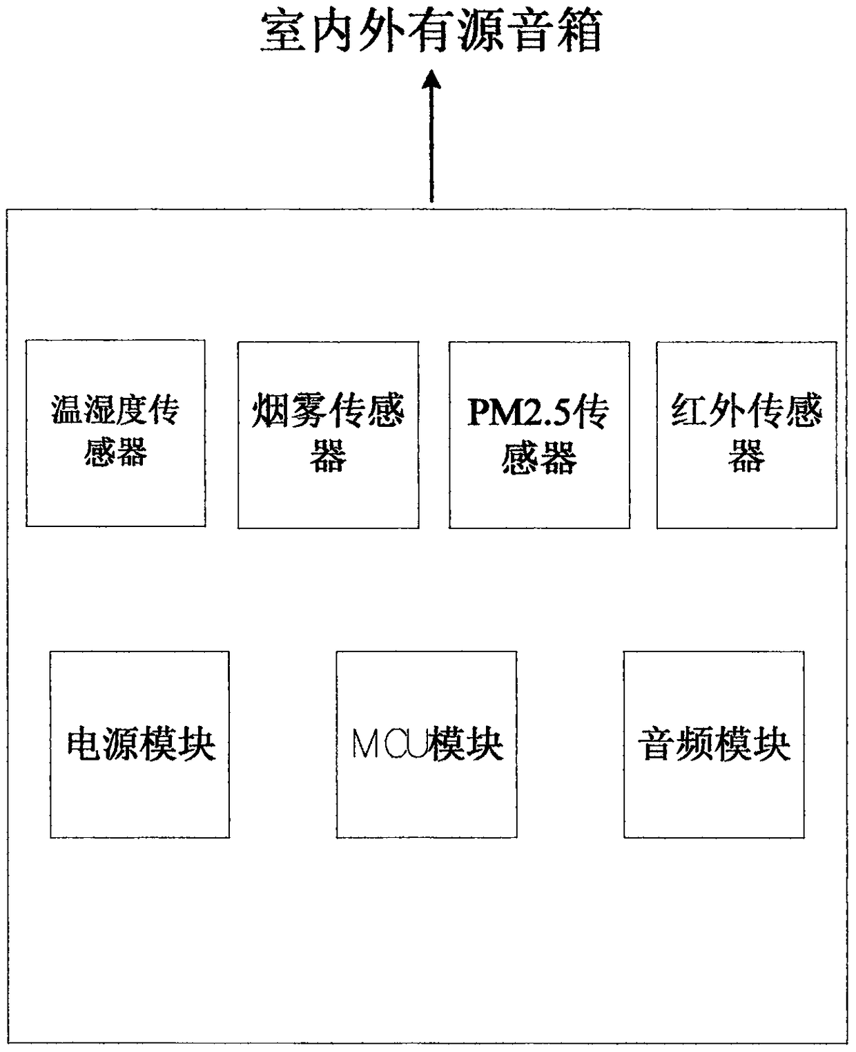 Broadcasting system of wireless intelligent ad hoc network based on zigbee