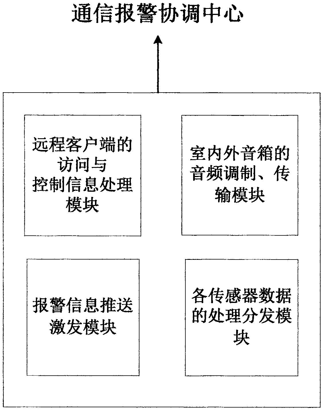 Broadcasting system of wireless intelligent ad hoc network based on zigbee