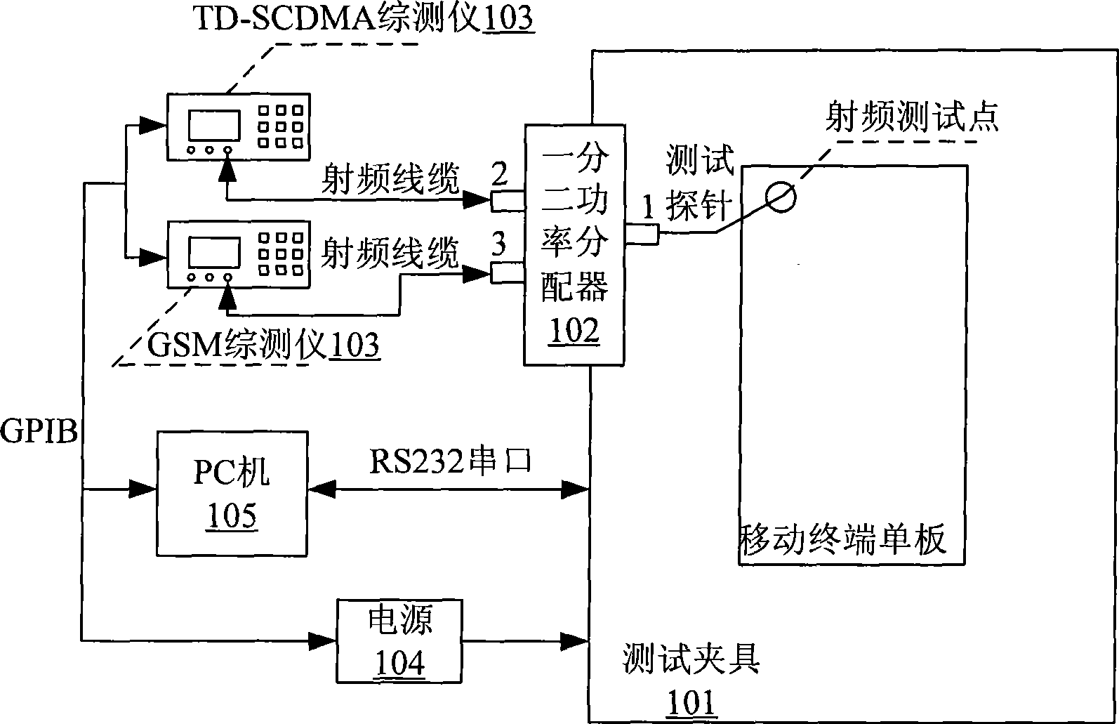 Veneer radio frequency test system for dual-mode single-standby mobile terminal