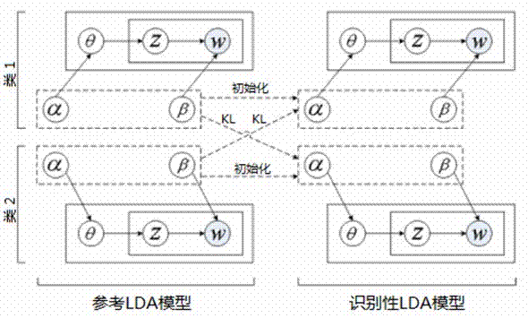 A Collaborative Gender Recognition Method Fused with Face and Fingerprint Visual Information