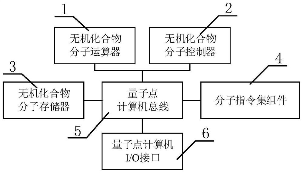 Quantum dot computer system based on inorganic compound molecules and control method thereof