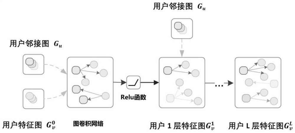 Recommendation method and system based on knowledge graph and graph convolutional network