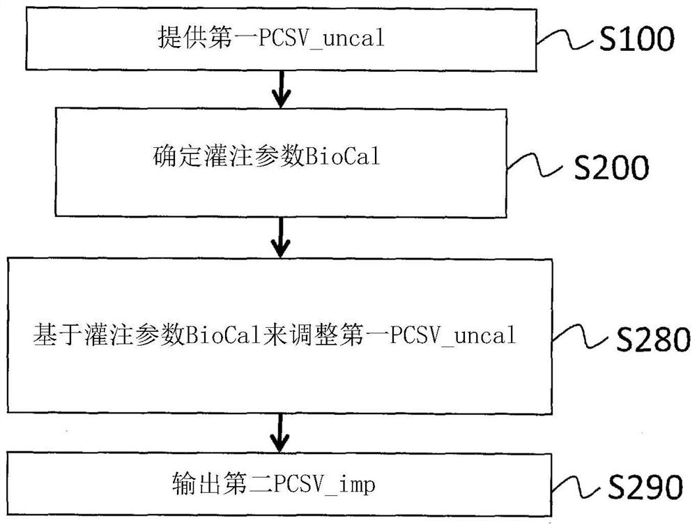 Method for determining cardiac stroke volume