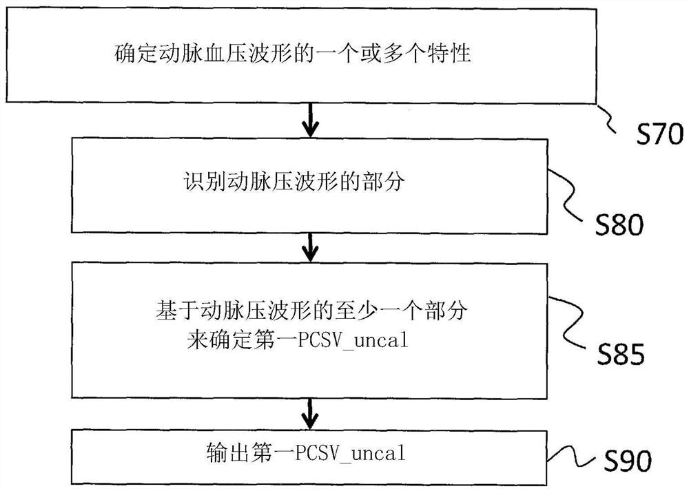 Method for determining cardiac stroke volume