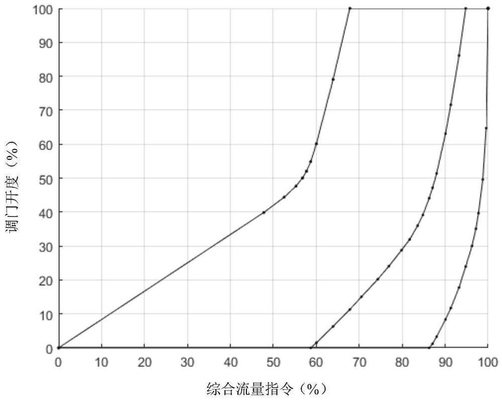 An optimization method for steam turbine agc system