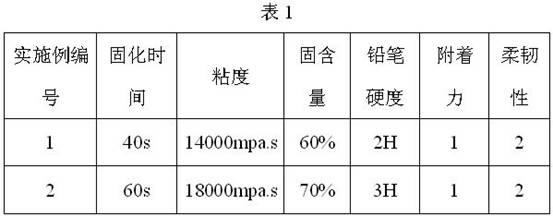 Method for preparing ultraviolet photocuring polyurethane resin based on polybasic isocyanate and polybasic hydroxy polyacrylate