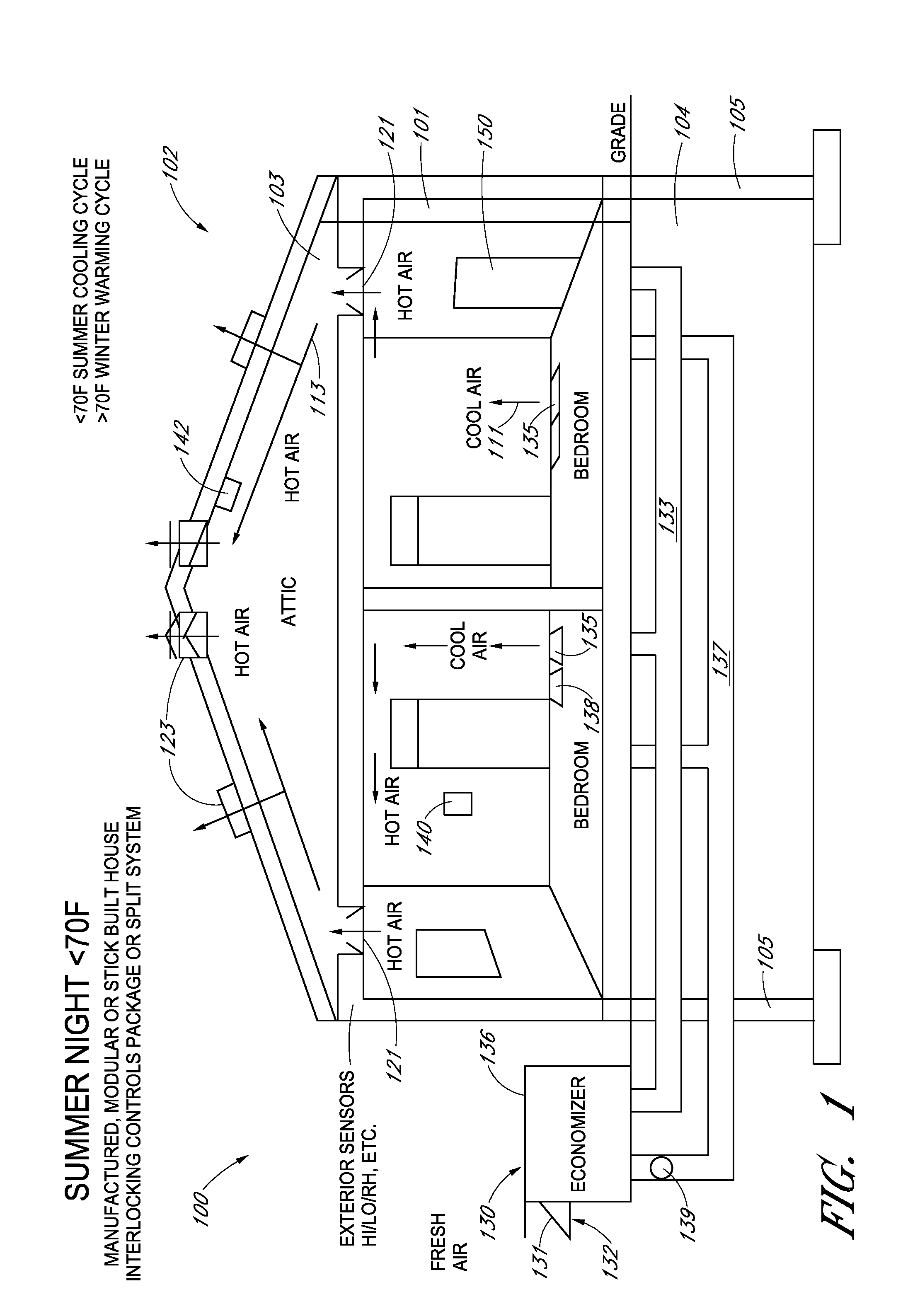 Multiplatform heating ventilation and air conditioning control system