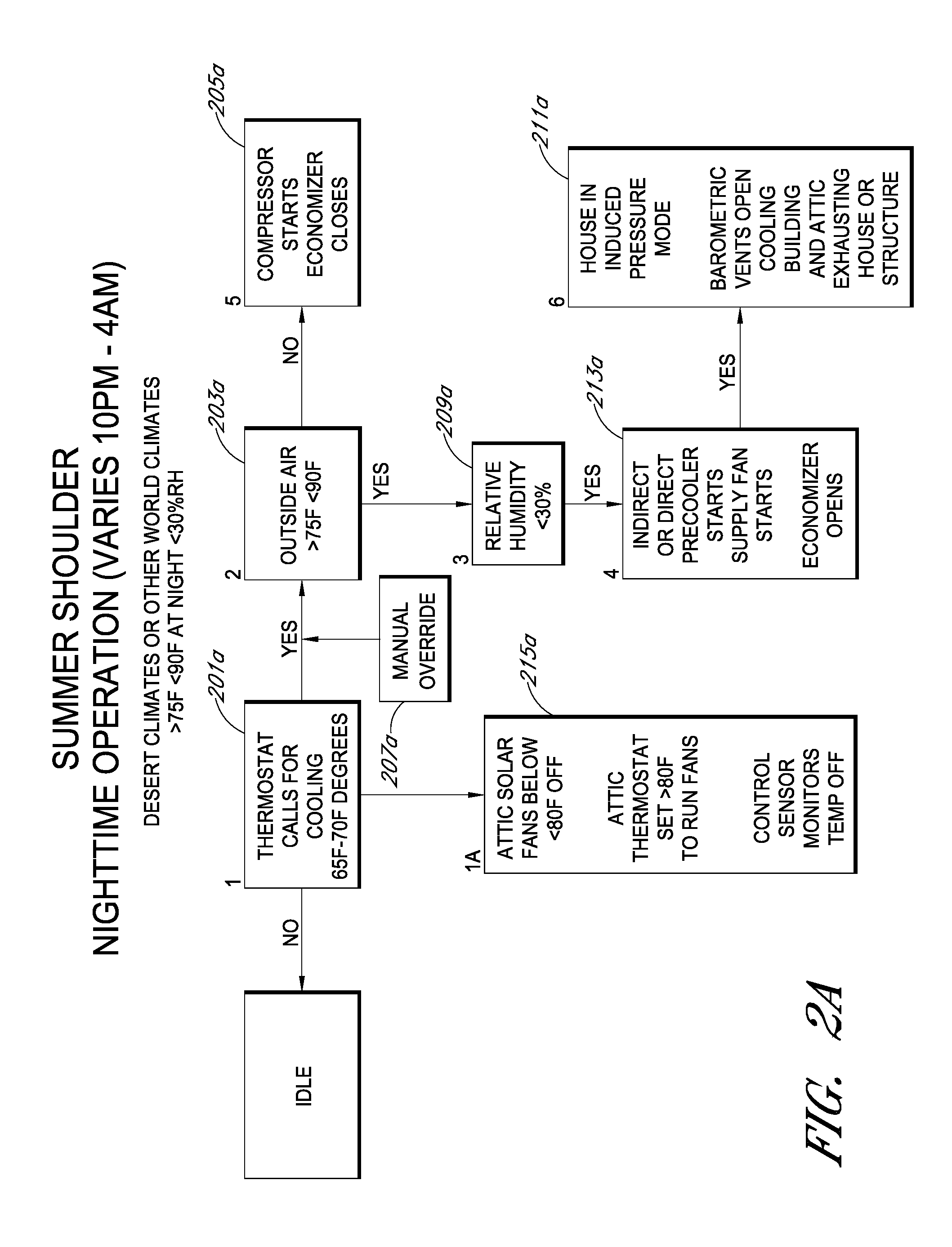 Multiplatform heating ventilation and air conditioning control system