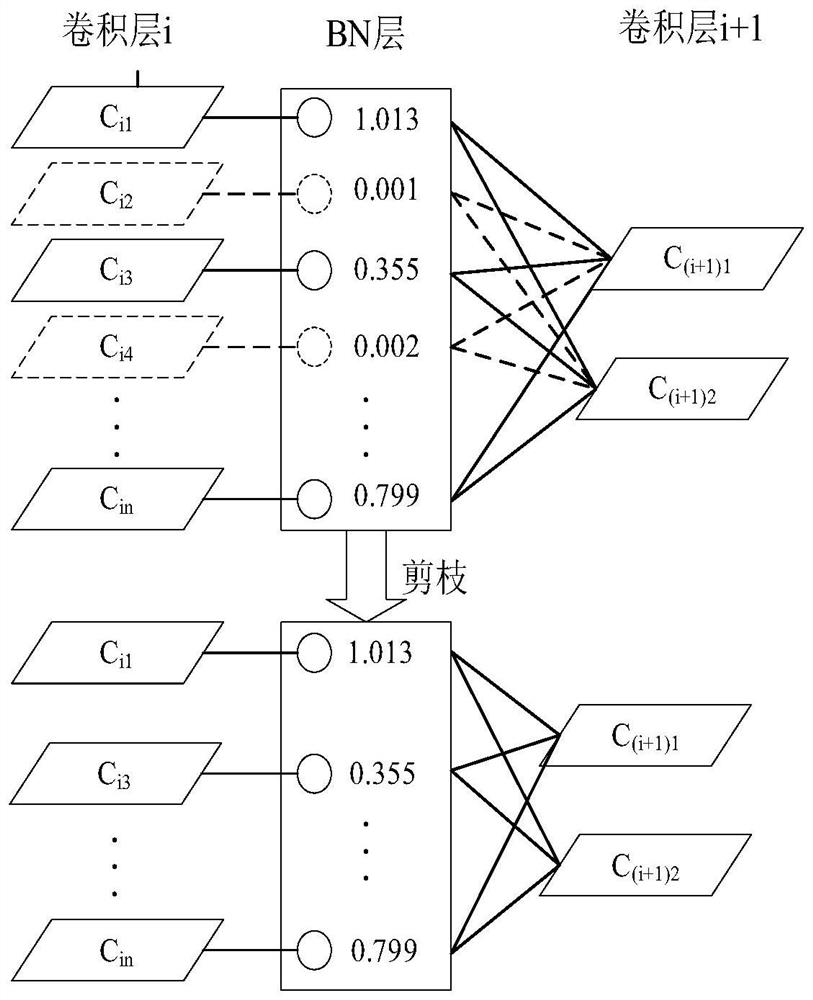 Low-altitude flyer detection method based on compressed SSD