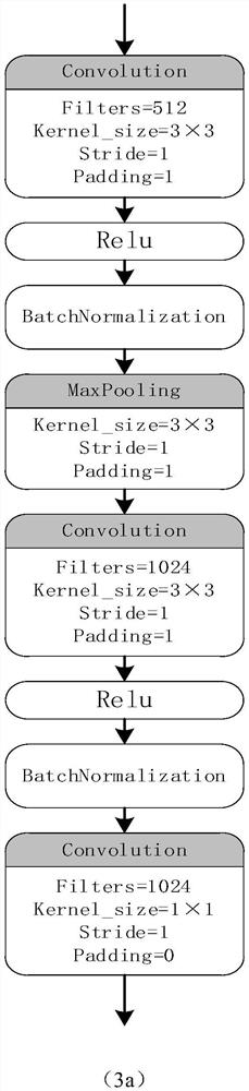 Low-altitude flyer detection method based on compressed SSD