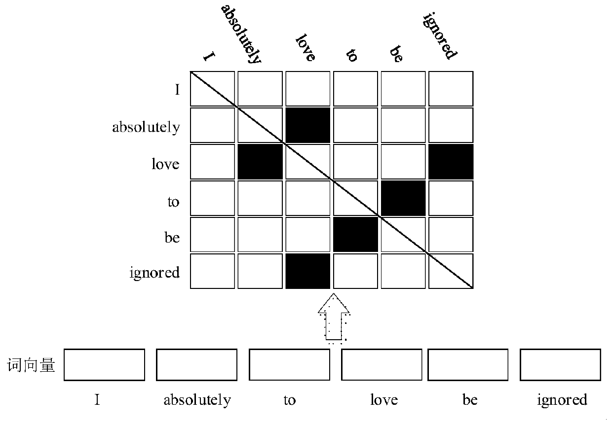 Irony Detection Method Based on Intra-sentence Word Pair Relationship and Contextual User Features