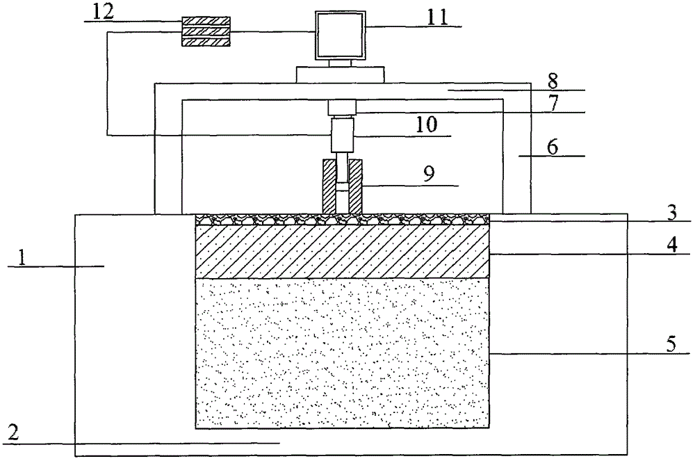 Multi-point excitation type airplane load model testing device and application method thereof