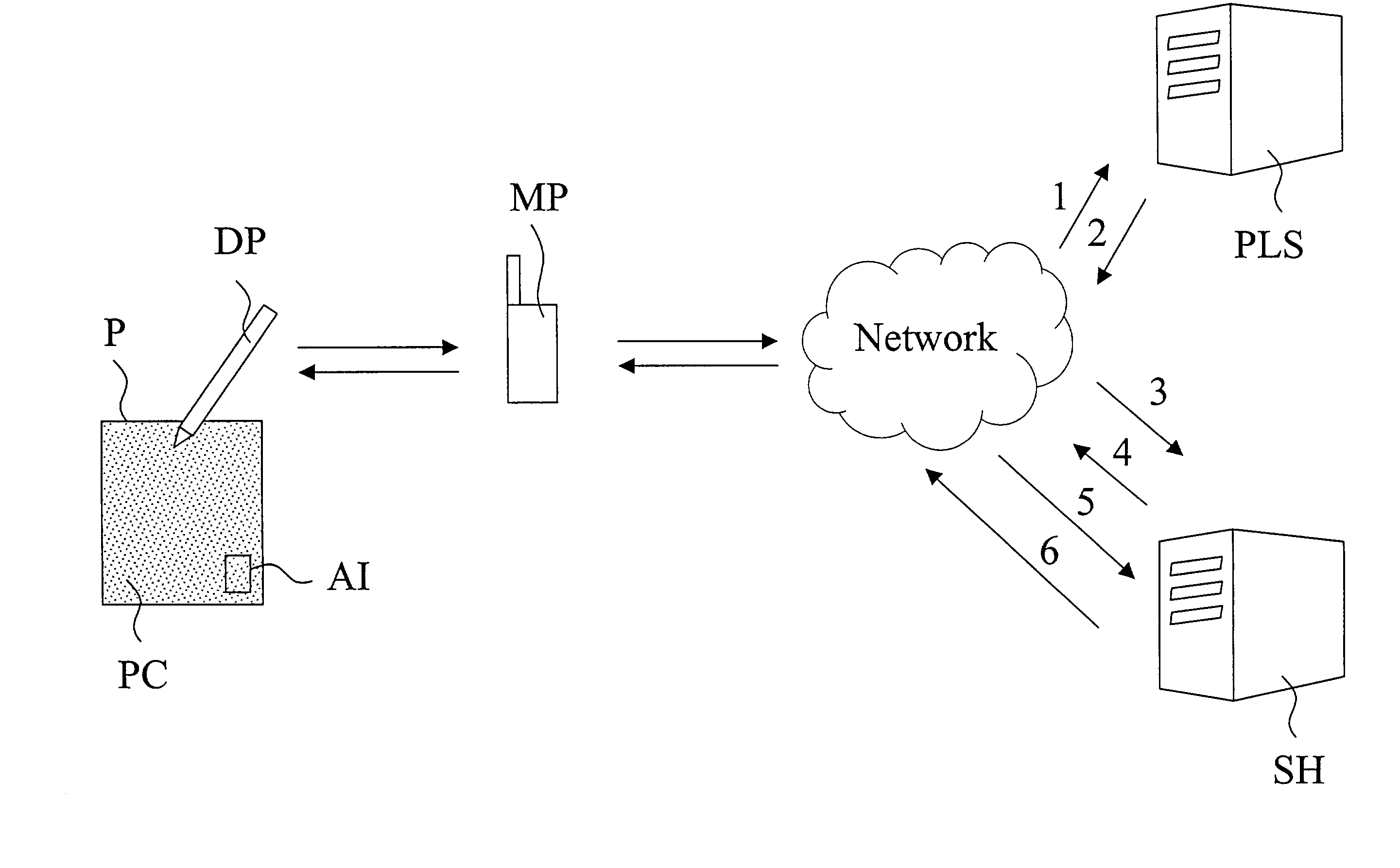 Encryption protocol