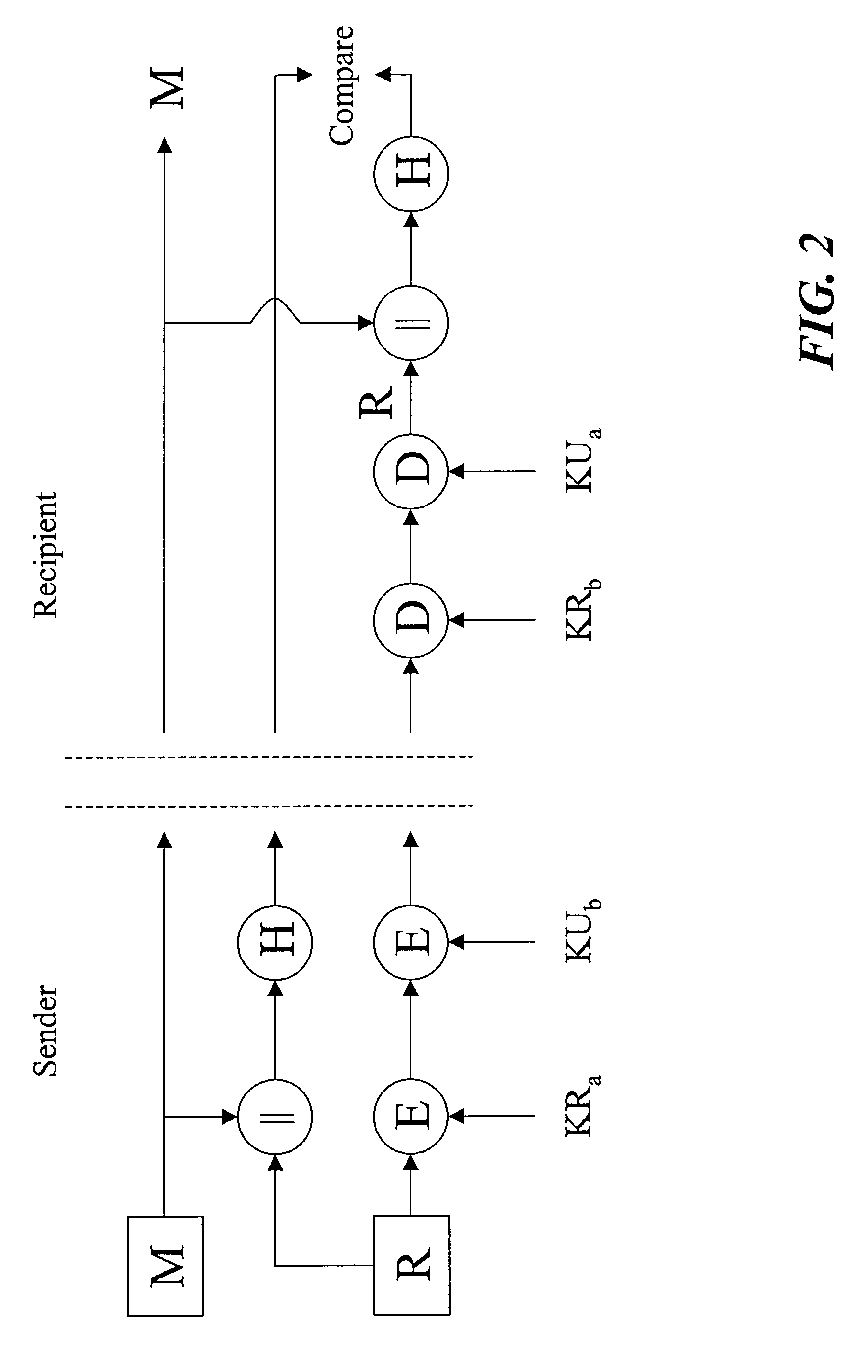 Encryption protocol