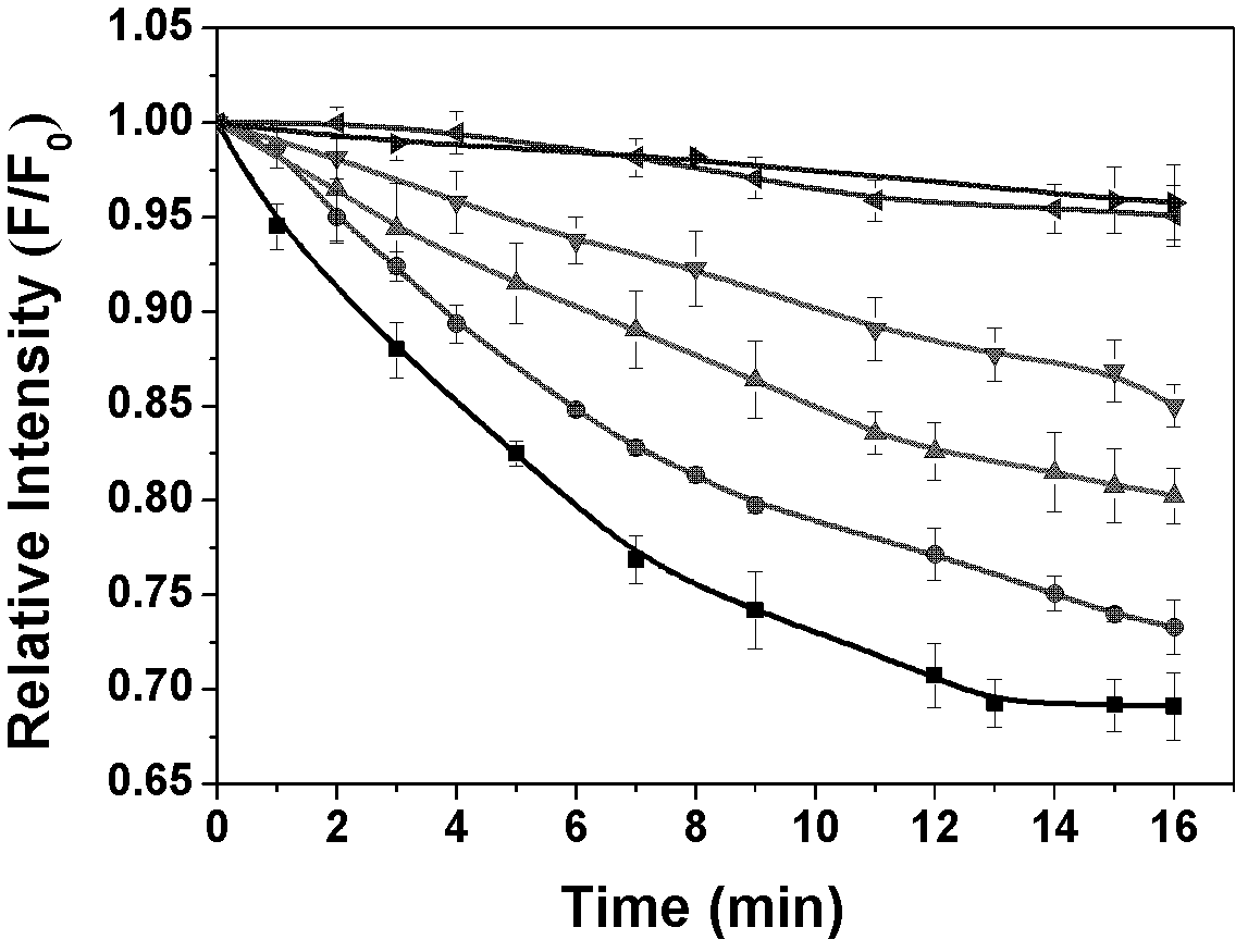 Fluorescence biosensor for detecting high-sensitivity copper ionss and detection method thereof