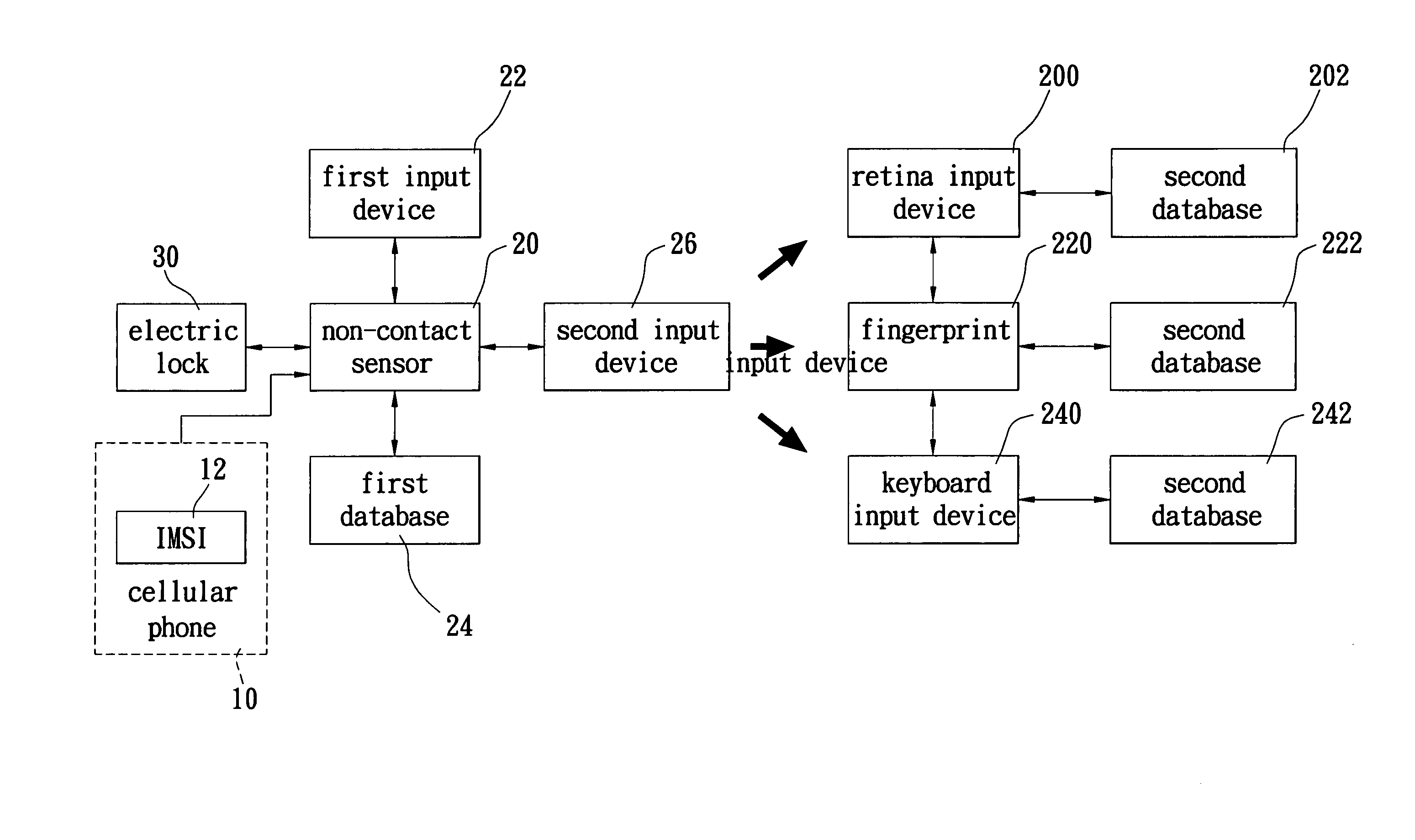 Door lock apparatus for security identification using wireless communication device and method for the same