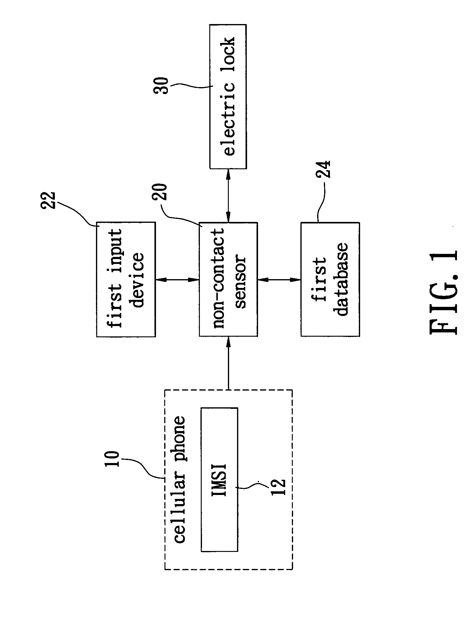 Door lock apparatus for security identification using wireless communication device and method for the same