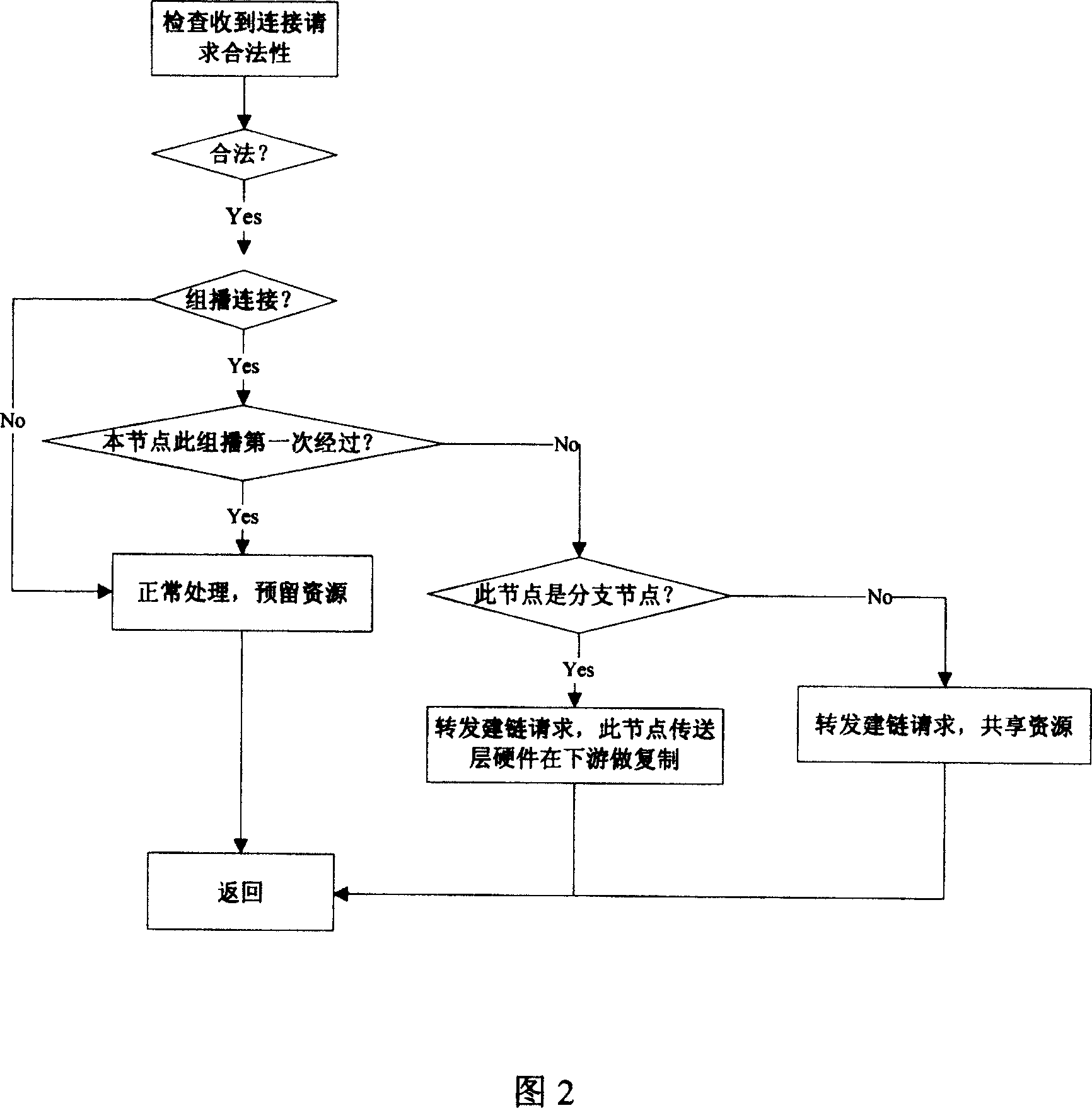 Method for realizing optical group broadcasting in intelligent optical network