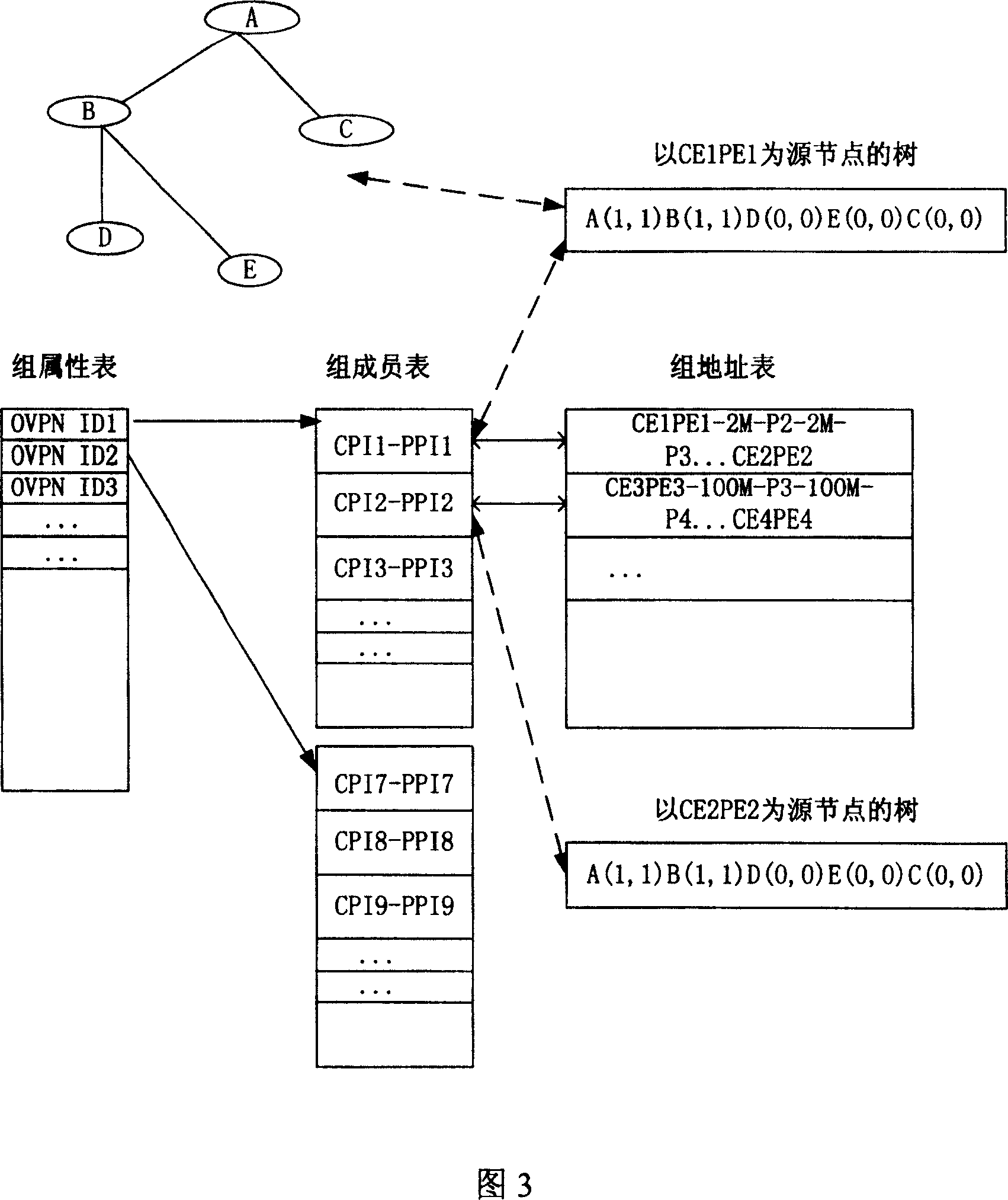 Method for realizing optical group broadcasting in intelligent optical network