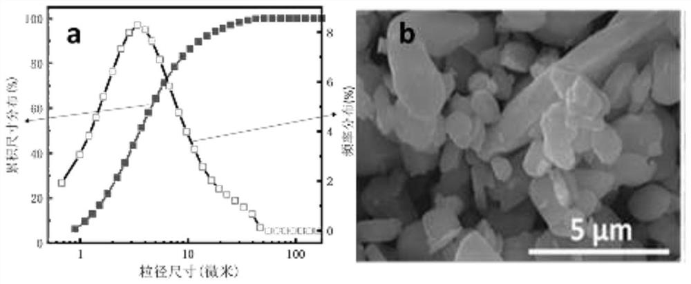 3D-printed gradient ceramic-metal material and production method