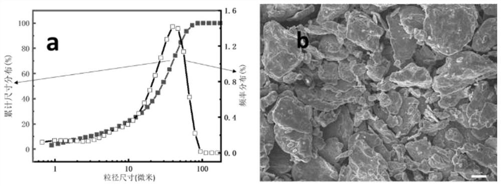 3D-printed gradient ceramic-metal material and production method